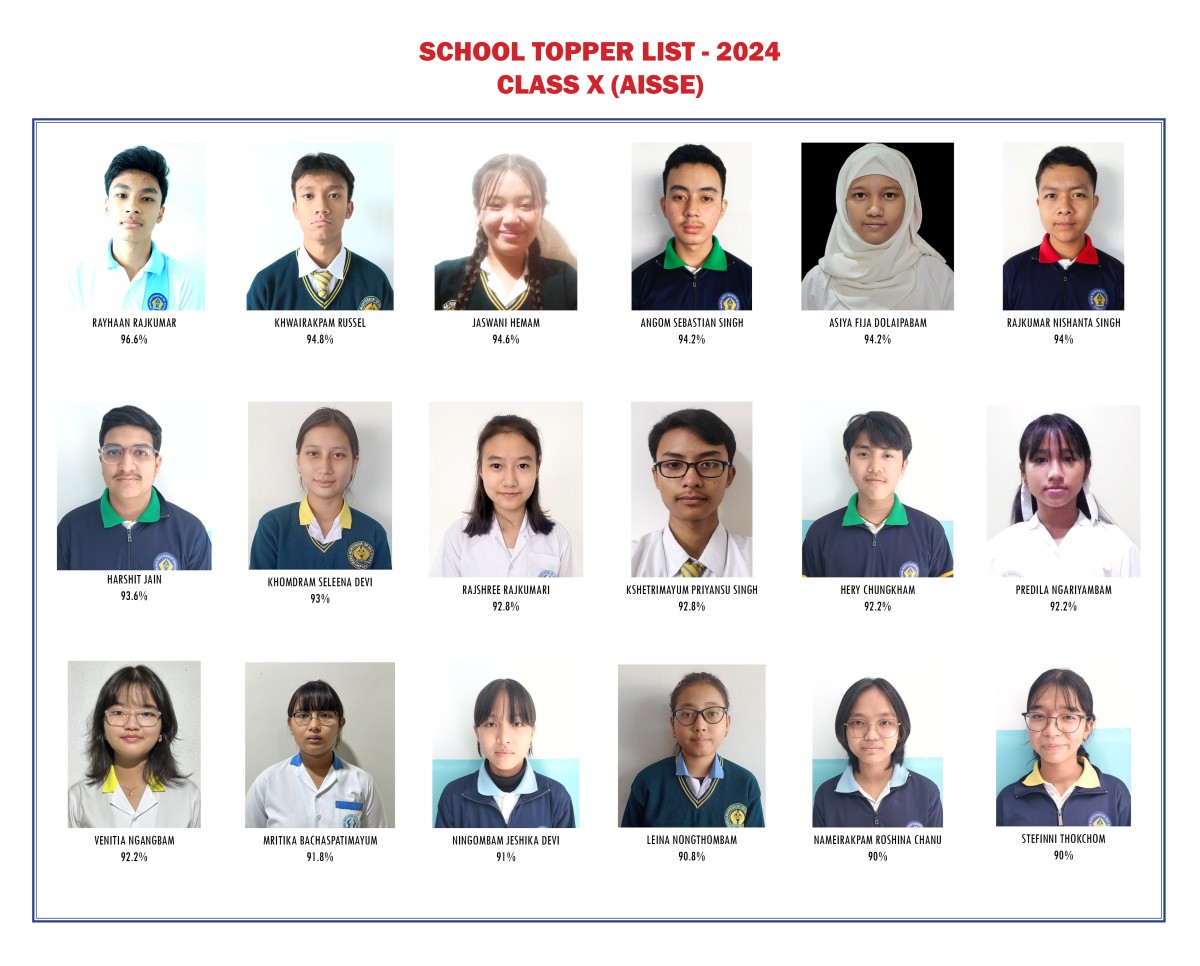 Class-X Topper List-2024