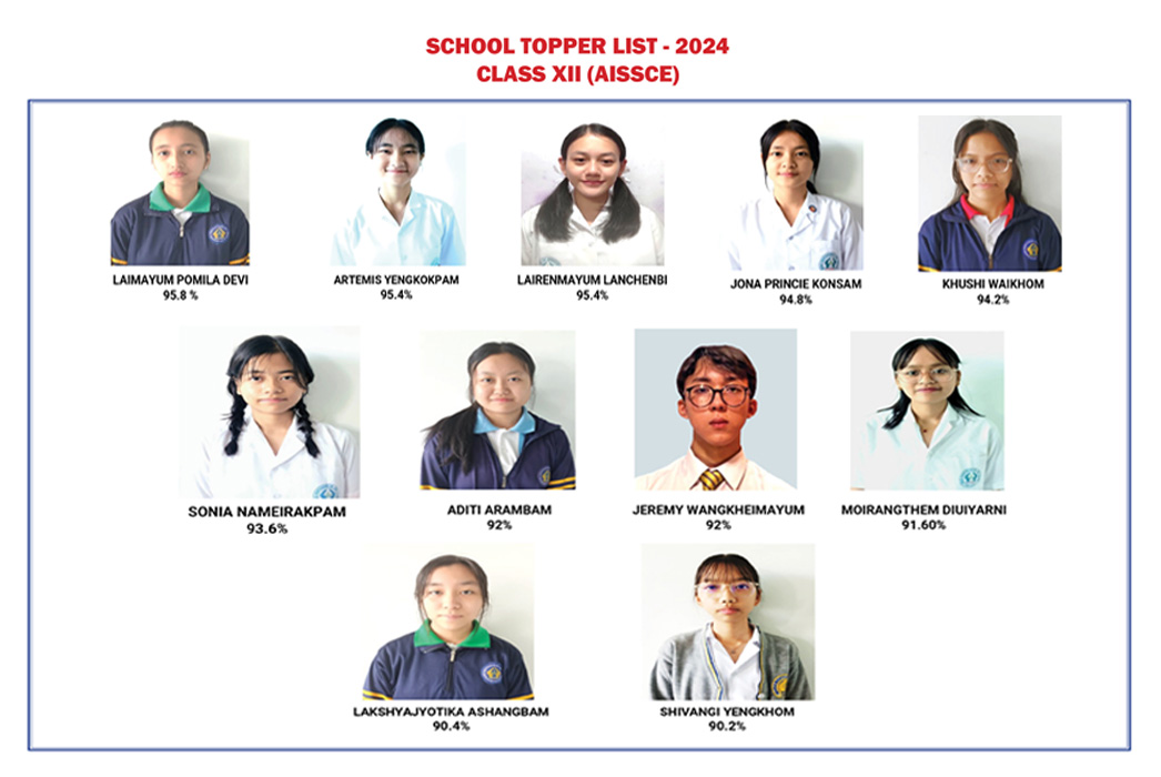 Class-XII Topper List-2024